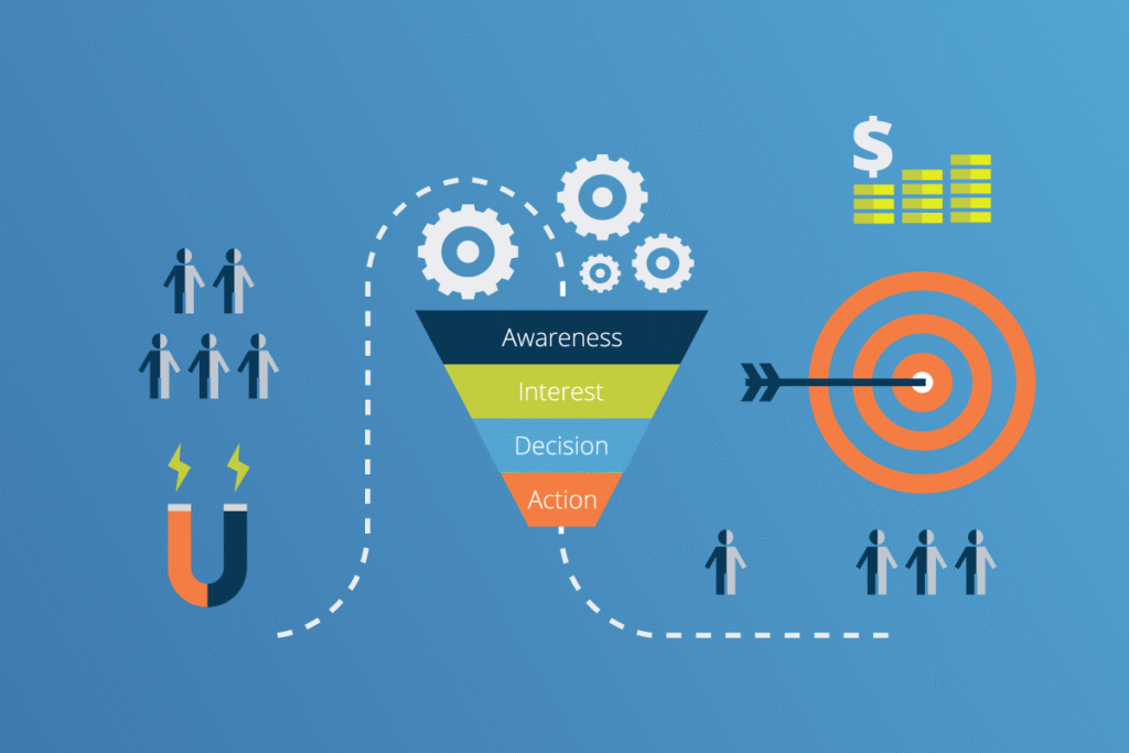High-Quality Leads Generation as a goal when creating marketing strategy