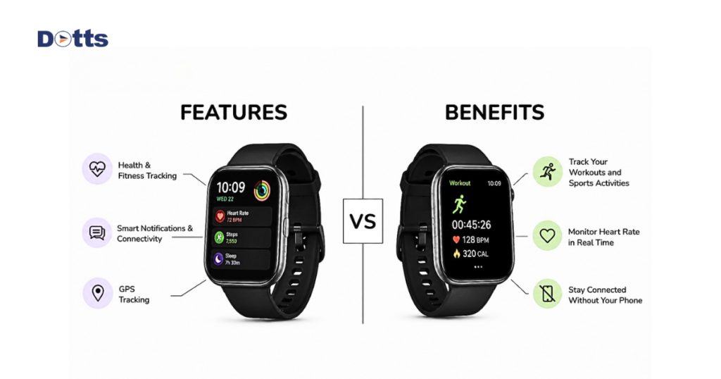 Product Features vs. Benefits
